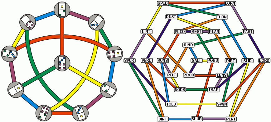 The Petersen and Coxeter Graphs